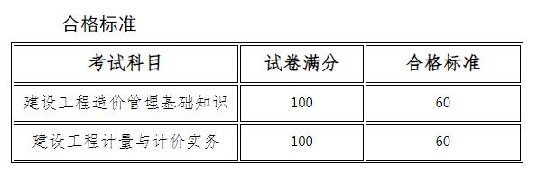 關(guān)于公布2023年度河南省二級(jí)造價(jià)工程師考試合格標(biāo)準(zhǔn)的通知